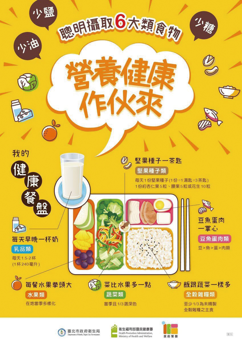 衛生福利部國民健康署營養健康作伙來